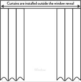 Curtains Outside Mount